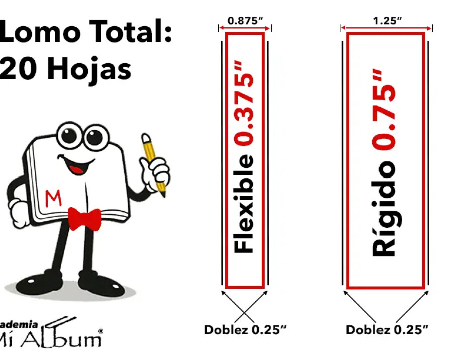 Comparativa visual del grosor del lomo en álbumes layflat con hoja flexible y hoja rígida blanca o negra, explicada por el Mino de Mi Album.